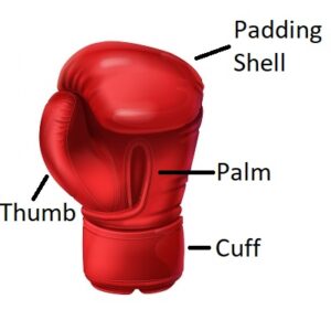 Boxing Glove Components